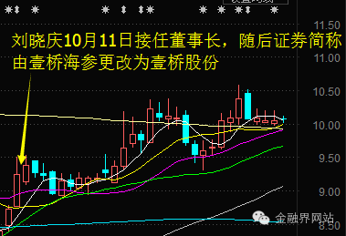 股票换董事长_股票头像