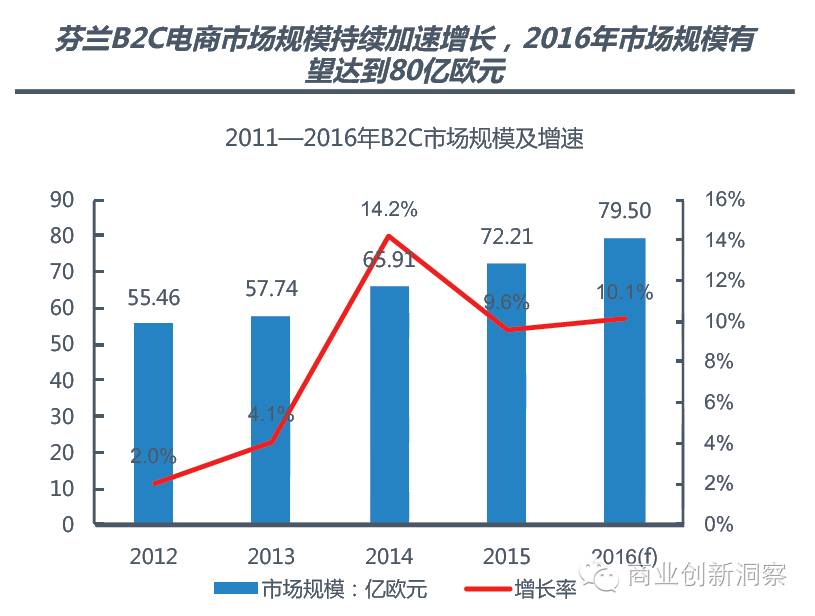 诺基亚芬兰gdp