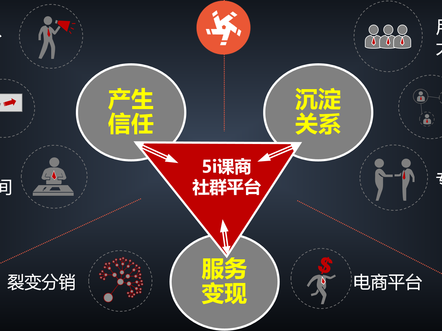 微信公众号数量已突破1300万,社群营销与运营难度加大!