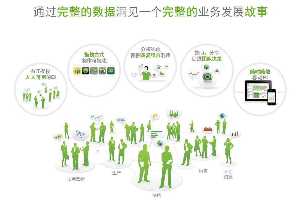 虽然qlik sense简化了脚本编写,但是对应一些复杂的分析需求,它总是能