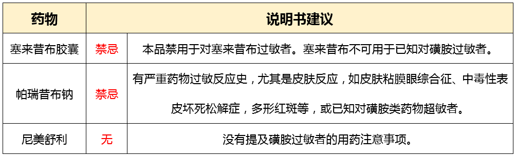 (点击放大查看 总结 1,以下药物磺胺药物过敏者禁用:磺酰脲类降糖