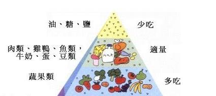 改变饮食习惯,预防脑卒中