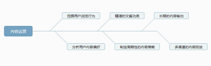 超级产品经理