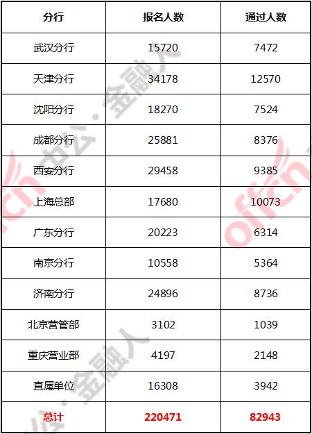 全国各地人口数量_2017年全国各地区高考报名人数排行 总数约为923.42万人