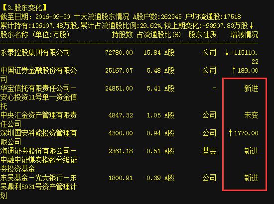 焦煤龙头永泰能源 重大利好刺激 神秘主力入驻