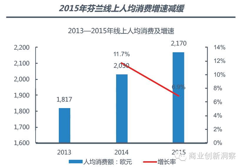 诺基亚芬兰gdp(2)