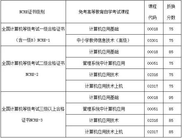 特别关注!四川省2017年全国计算机等级考试报