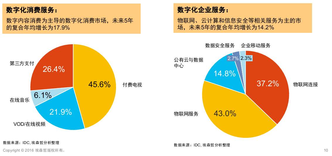 GDP和PT(2)