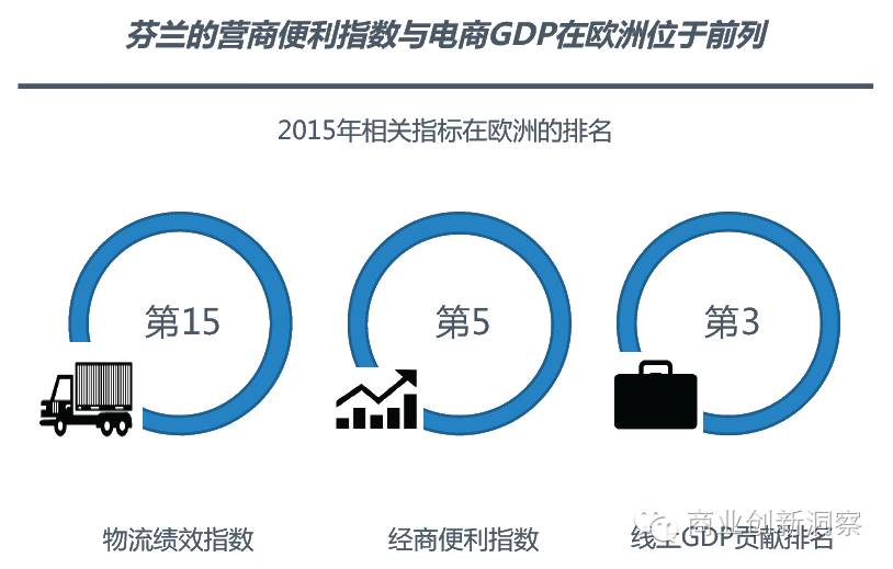 诺基亚芬兰gdp(3)