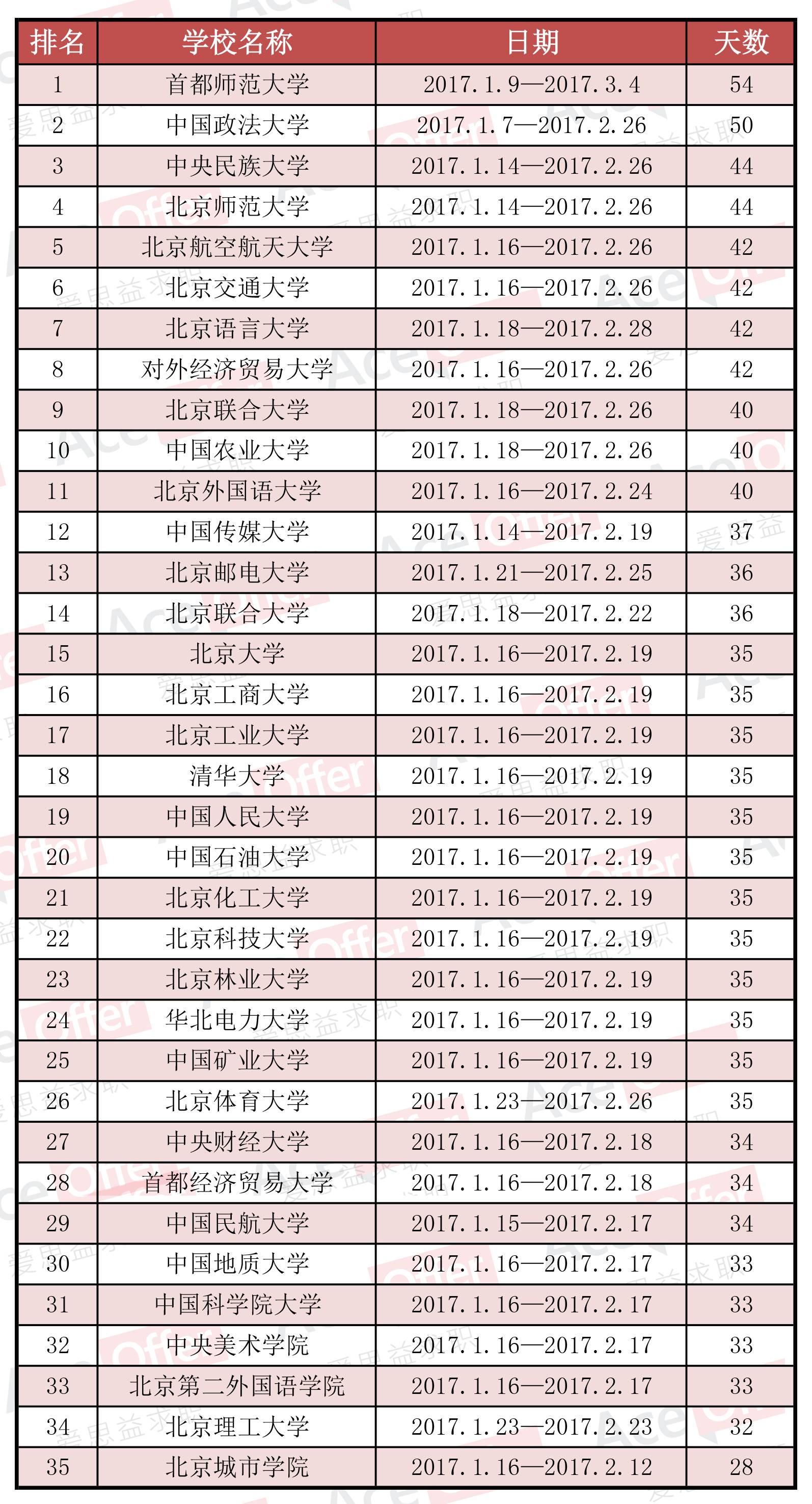 注意啦!北京中小学明年1月21日放寒假!35所大