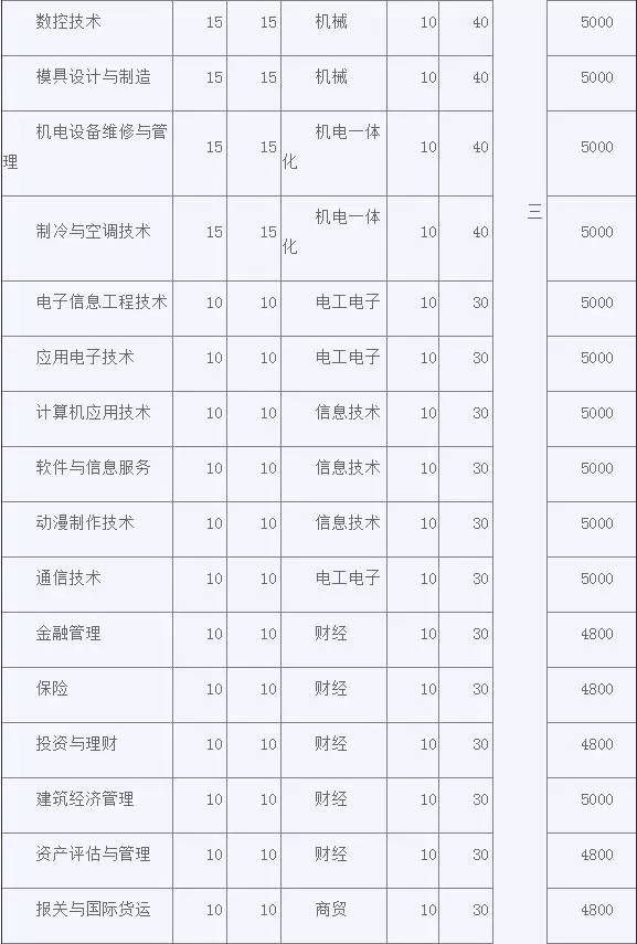 近期,很多考生对山东水利职业学院单招录取分数线非常关心,但学院并未