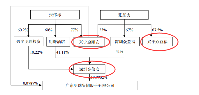 内部人包揽定增募资20亿开展政府项目