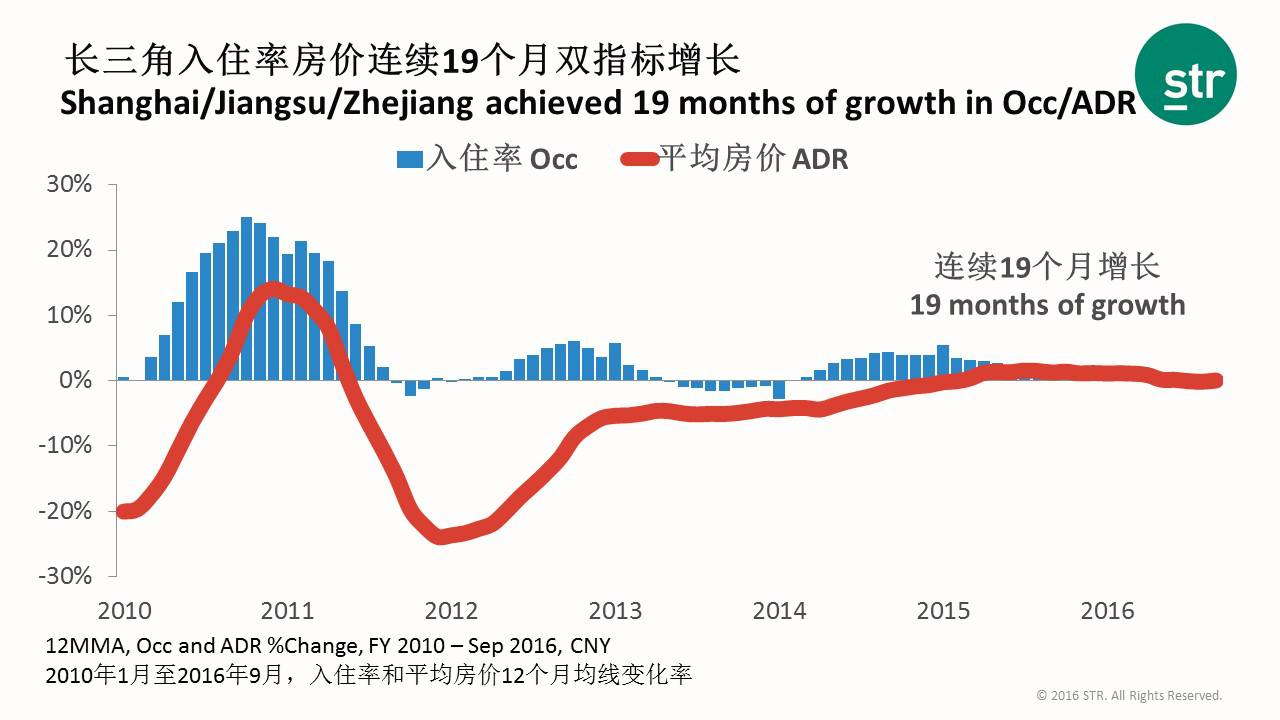 广州2021gdp下滑太严重了_去年 广州 GDP 增长 10.5 增速高于京沪深(3)