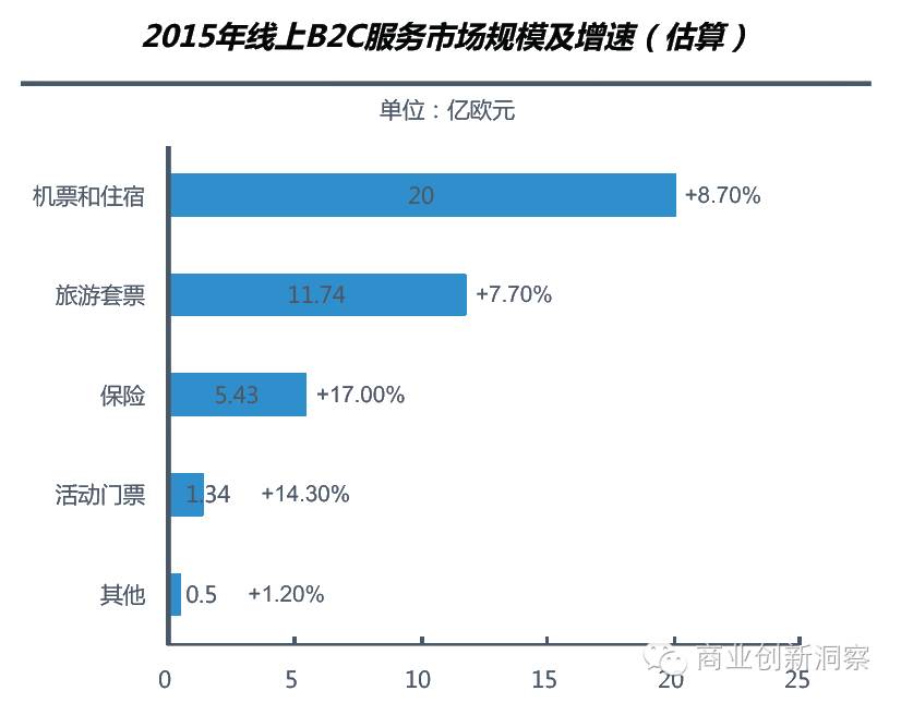 诺基亚芬兰gdp