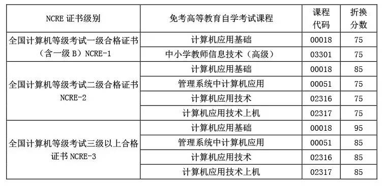 考试·资讯 | 四川省2017年全国计算机等级考试
