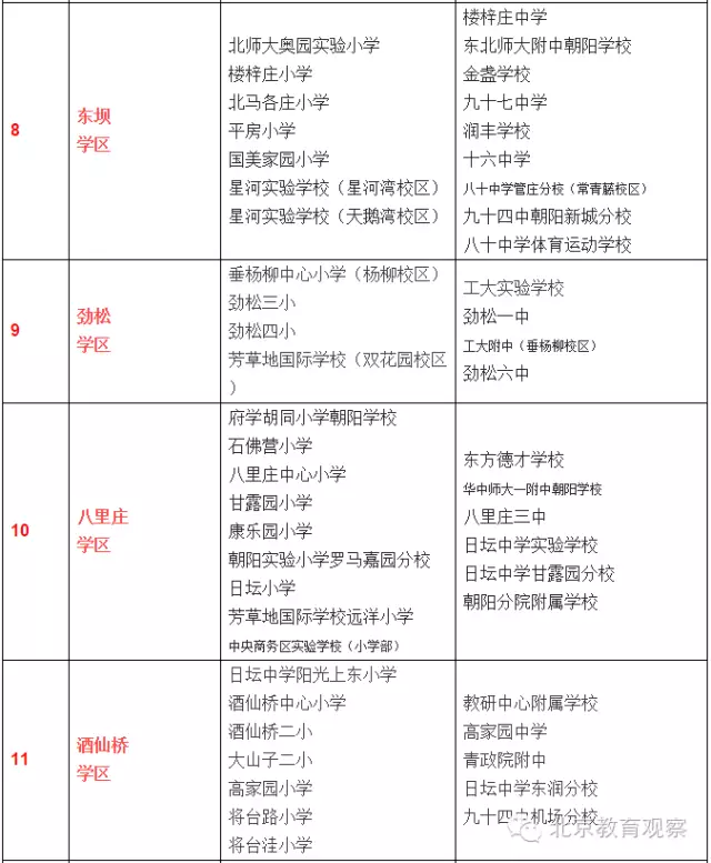 相应学龄人口_人口普查(2)