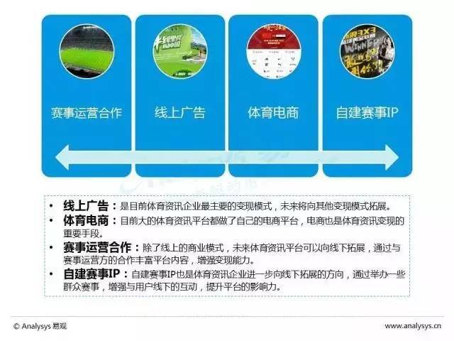 2016中国体育资讯市场:多维度满足用户需求,垂