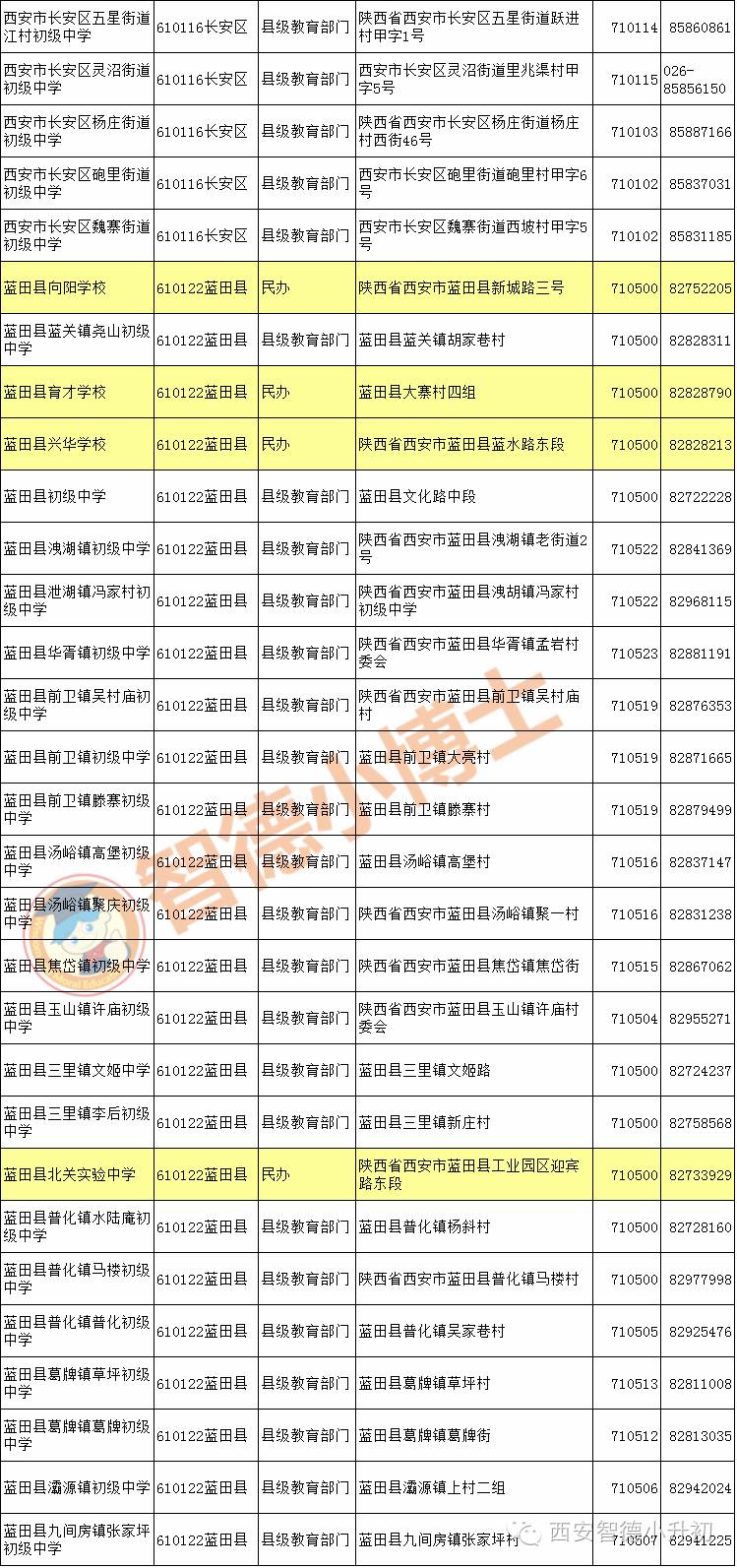 西安交大附中招生电话:029-82667778(初) 029-82295818(高)2,爱知中学