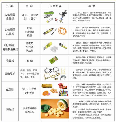 食品质量安全管理|过敏原的识别及标识