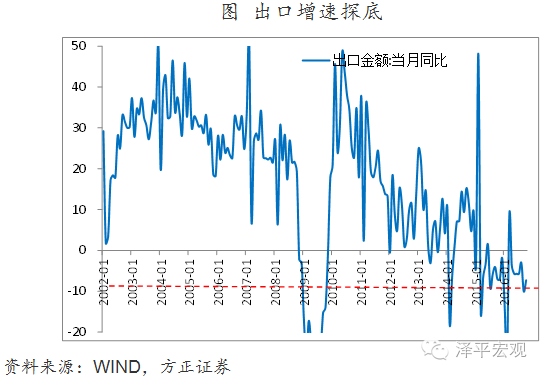 经济软着陆_经济软着陆