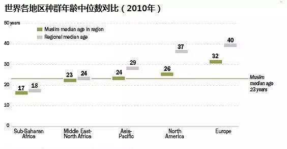 基督教人口比例_基督教头像(2)