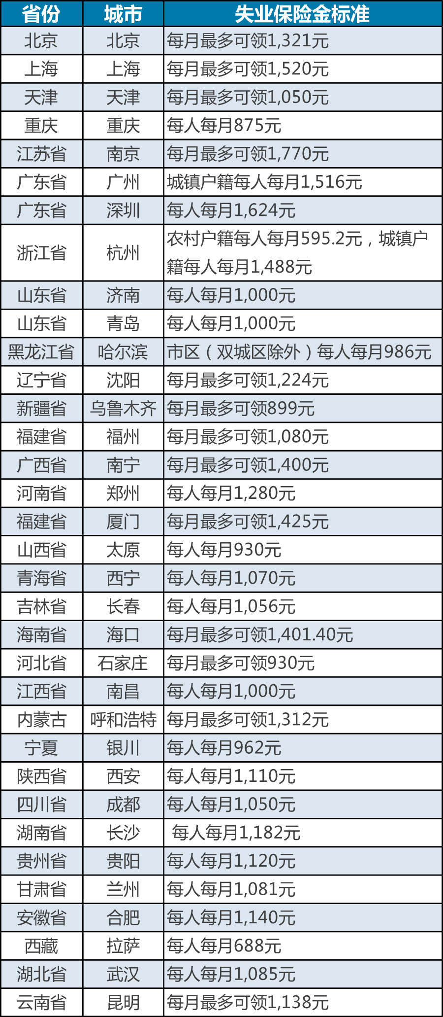 上海户籍人口2021_放下傲娇,抢 双一流 年轻人,上海 长三角的焦虑和底气(3)