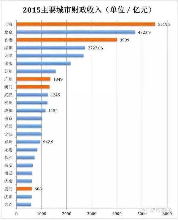 戛洒gdp(3)