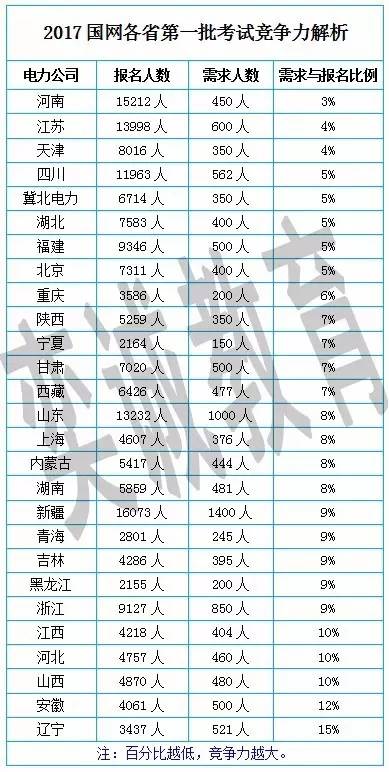 重庆和叫人口数量_重庆的叫王洪珍(3)