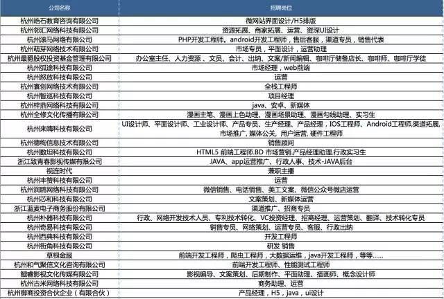 临平招聘信息_余杭区临平区多家事业单位招聘教师316人(2)