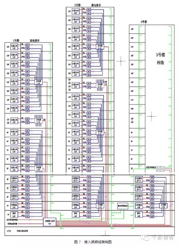 【方案】大型办公商业综合体综合布线案例浅析