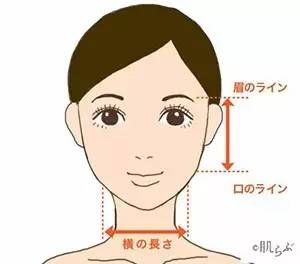 日本最新脸型测试,原来你适合留这样的发型!