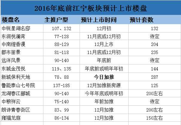 江宁禄口常住人口有多少_常住人口登记表