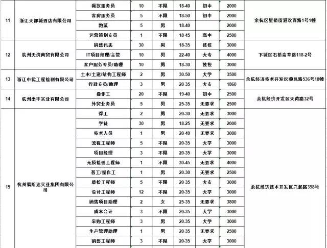 临平招聘信息_余杭区临平区多家事业单位招聘教师316人(2)