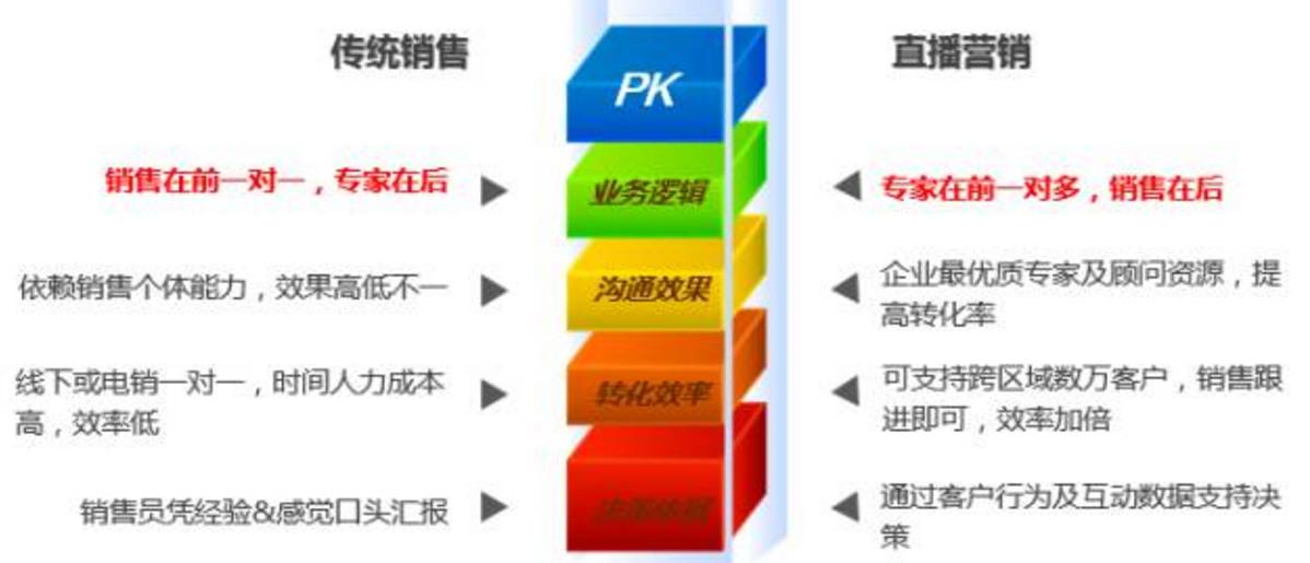 培训机构营销方案