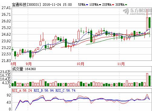 宝通科技300031最新利好消息流出,后市将暴涨