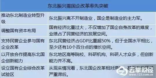 国企 gdp 占比