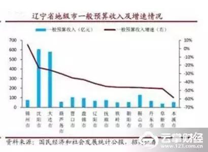 2019东北三省经济总量_东北三省地图