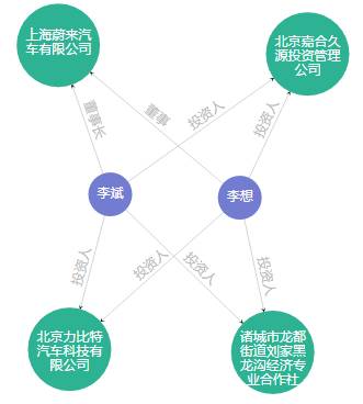 贾跃亭资金链问题加重，乐视汽车代工厂已经停产