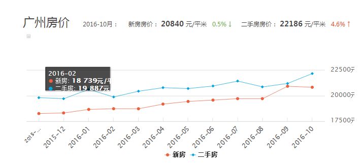 南京GDP过万房价走势_一季度,哪个城市GDP增速最高,南京能超越杭州吗