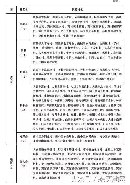 对建档立卡贫困村贫困户贫困人口进行(3)