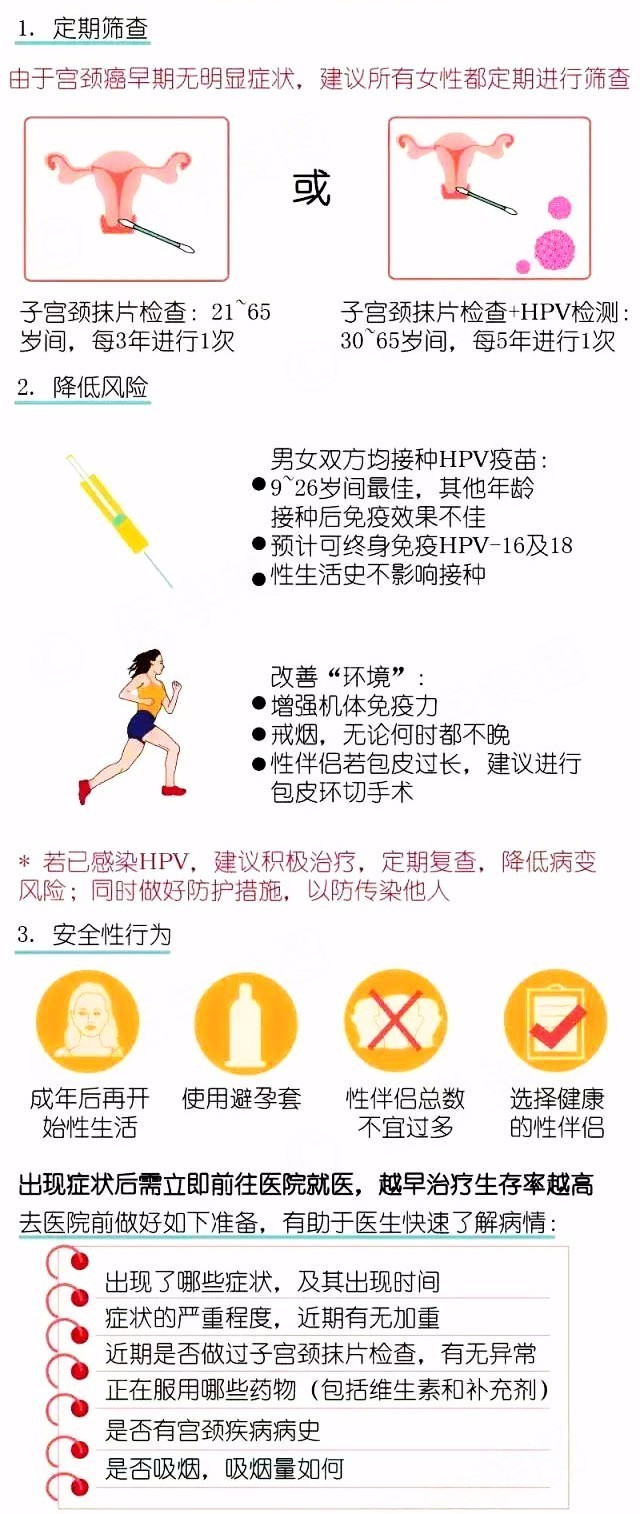 原位癌高发年龄为30～35岁,浸润癌为45～55岁,近年来其发病有年轻化的