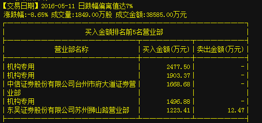 宝通科技:最新劲爆消息已经流出,后期走势大揭