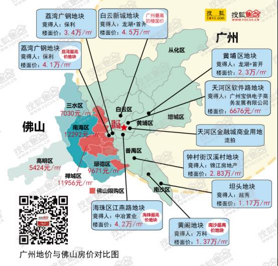 佛山各镇人口_10万人口镇可升为市 佛山镇街人口大排名,谁最可能先 升级(2)