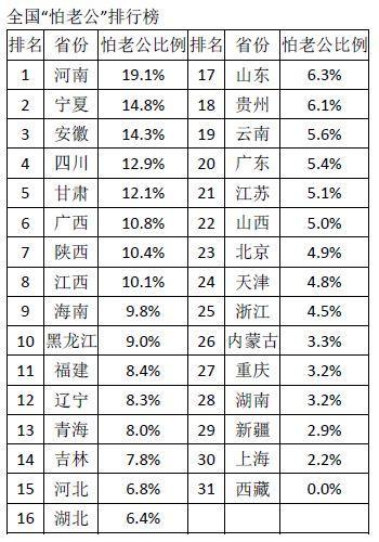 陕西省人口排名_2.6大一统中央集权国家的形成 课件3 14张(3)