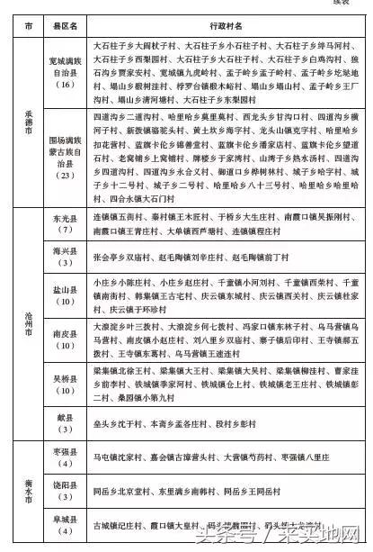 对建档立卡贫困村贫困户贫困人口进行(3)