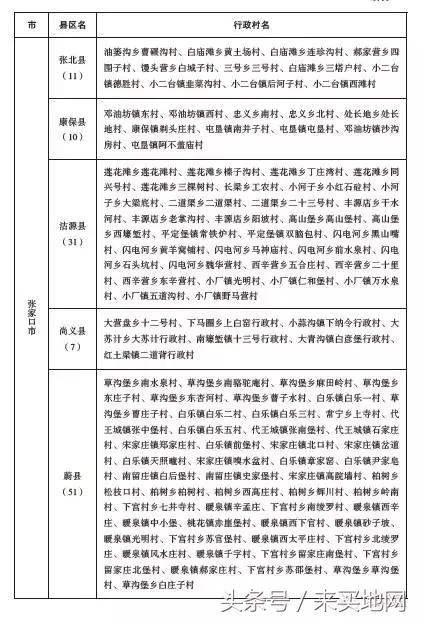 对建档立卡贫困村贫困户贫困人口进行(3)