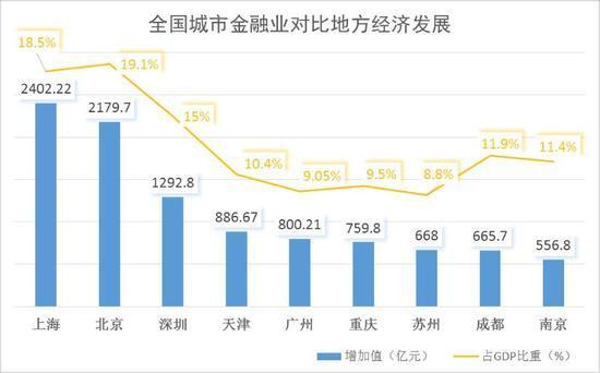 广州和天津GDP(2)