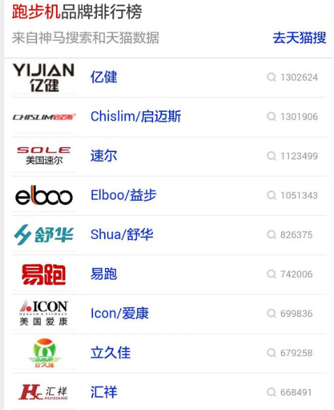 沙巴SB|碧玺论坛|中国智能跑步机十大品牌总评榜 跑步机品牌