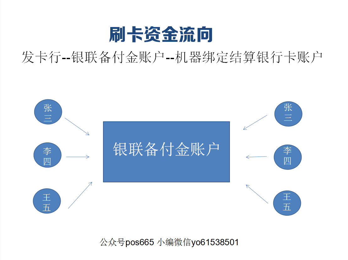 流入人口如何登记_中国流入流出人口(3)