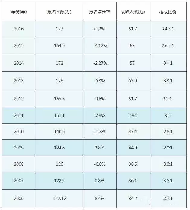 统计学考研方向